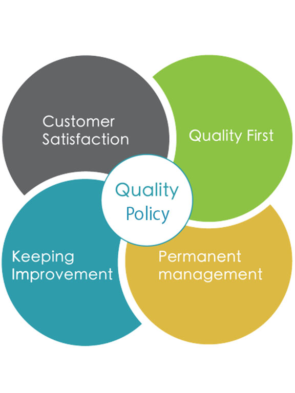 Quality Policy